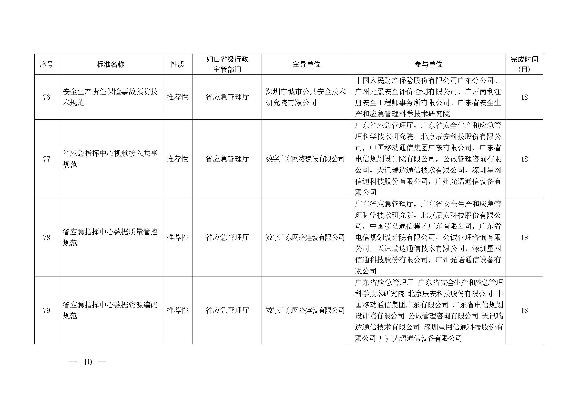 91色情市场监督管理局关于批准下达2024年91色情地方标准制修订计划（第五批）的通知_页面_10.jpg