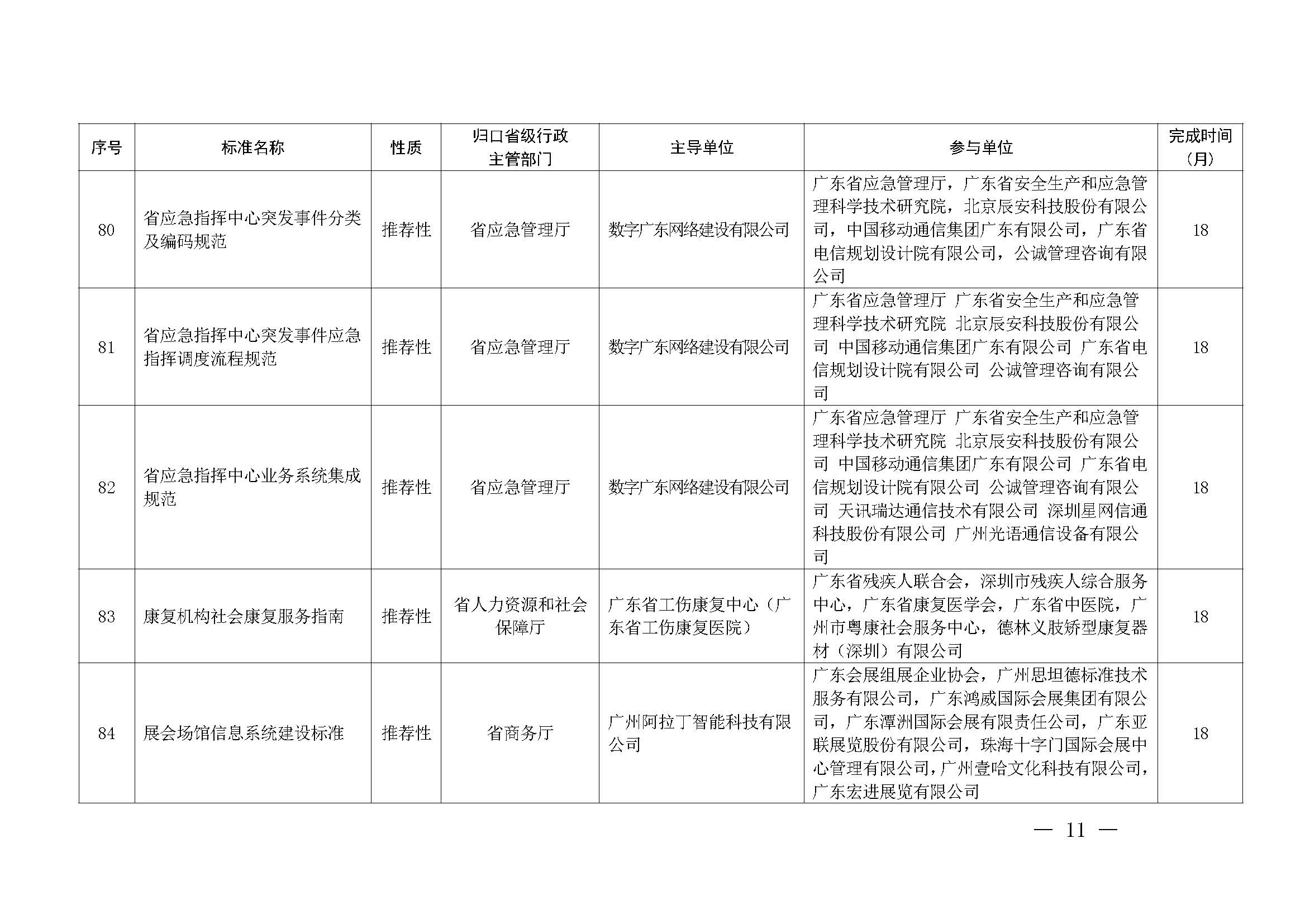 91色情市场监督管理局关于批准下达2024年91色情地方标准制修订计划（第五批）的通知_页面_11.jpg