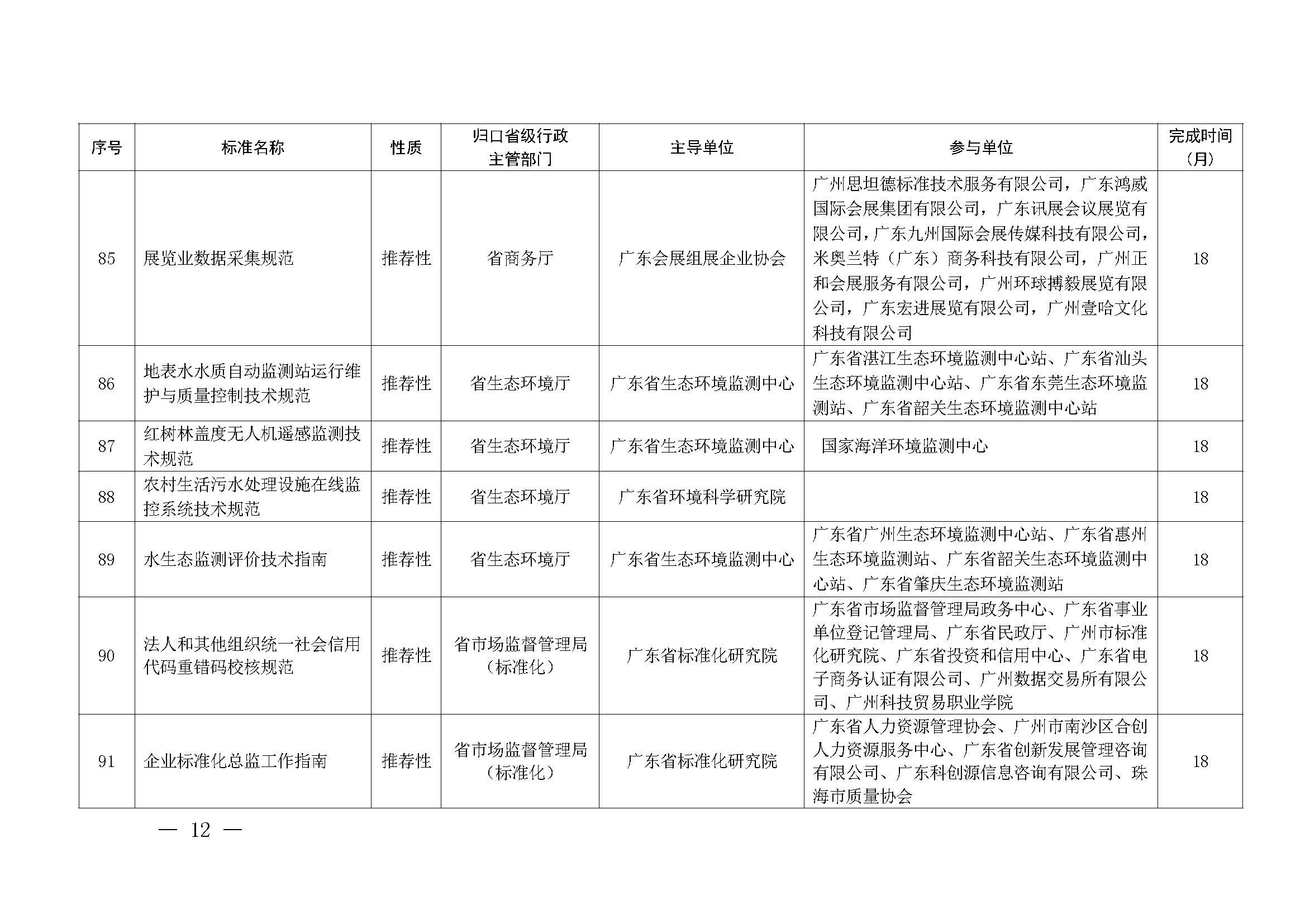 91色情市场监督管理局关于批准下达2024年91色情地方标准制修订计划（第五批）的通知_页面_12.jpg