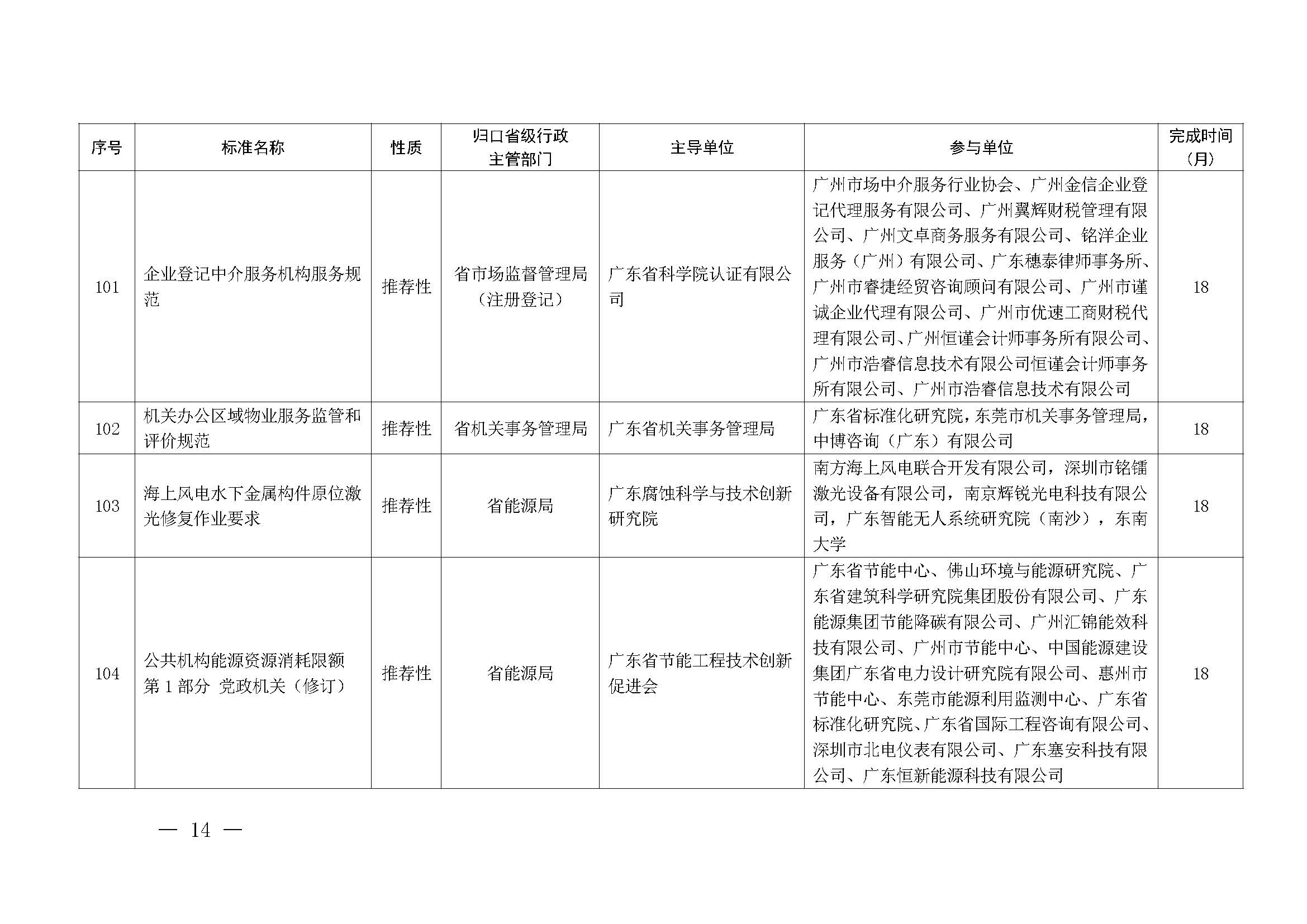 91色情市场监督管理局关于批准下达2024年91色情地方标准制修订计划（第五批）的通知_页面_14.jpg