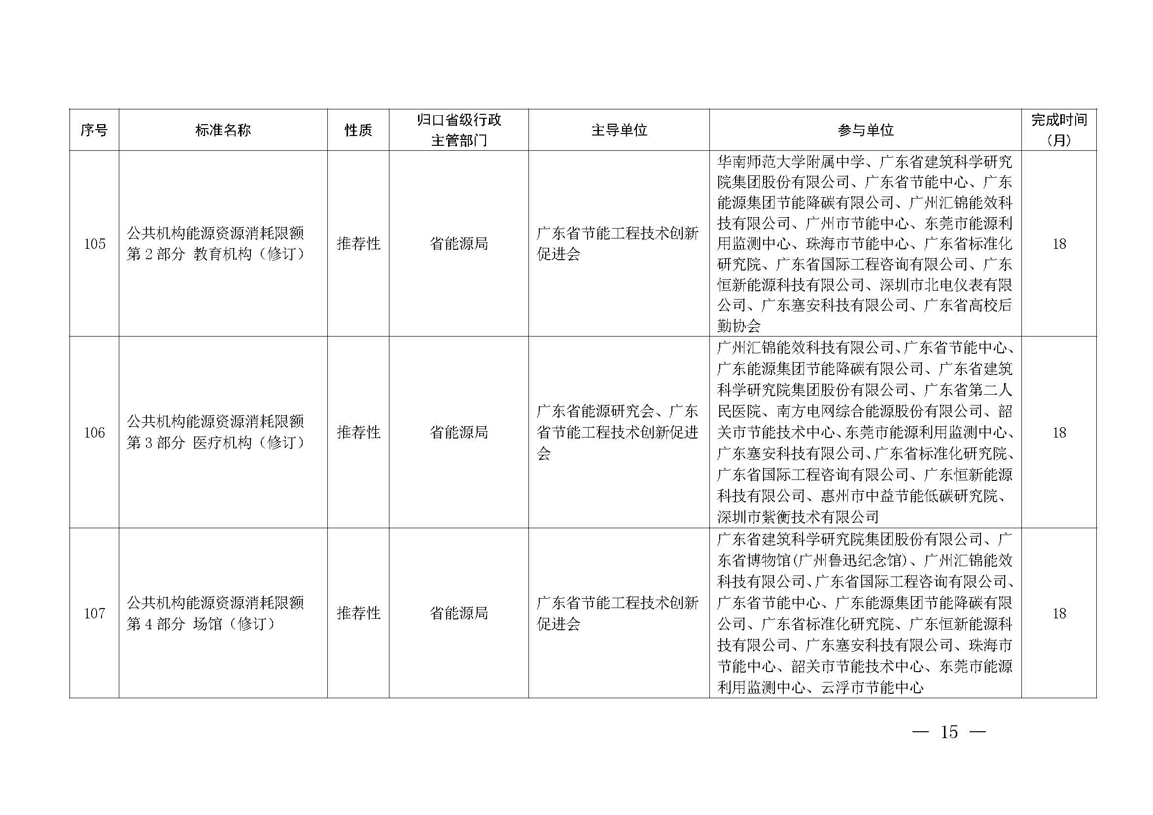 91色情市场监督管理局关于批准下达2024年91色情地方标准制修订计划（第五批）的通知_页面_15.jpg