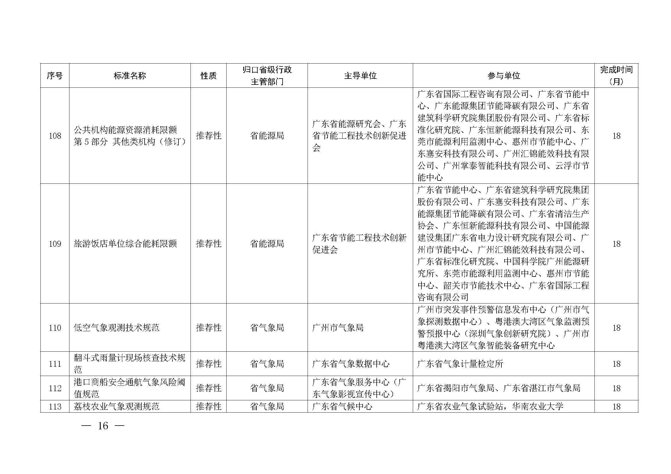 91色情市场监督管理局关于批准下达2024年91色情地方标准制修订计划（第五批）的通知_页面_16.jpg