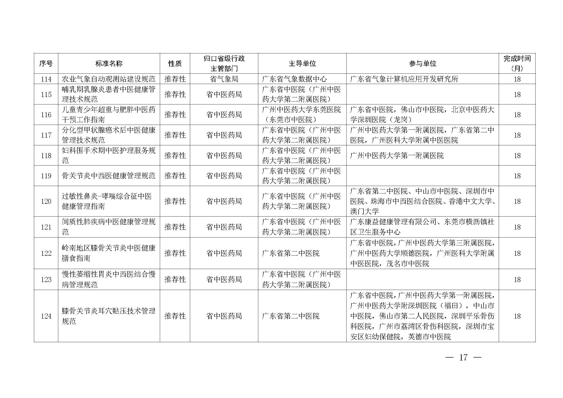 91色情市场监督管理局关于批准下达2024年91色情地方标准制修订计划（第五批）的通知_页面_17.jpg