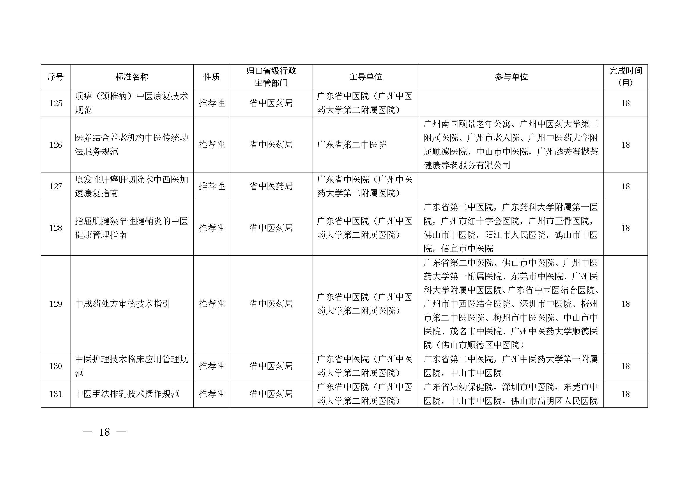 91色情市场监督管理局关于批准下达2024年91色情地方标准制修订计划（第五批）的通知_页面_18.jpg