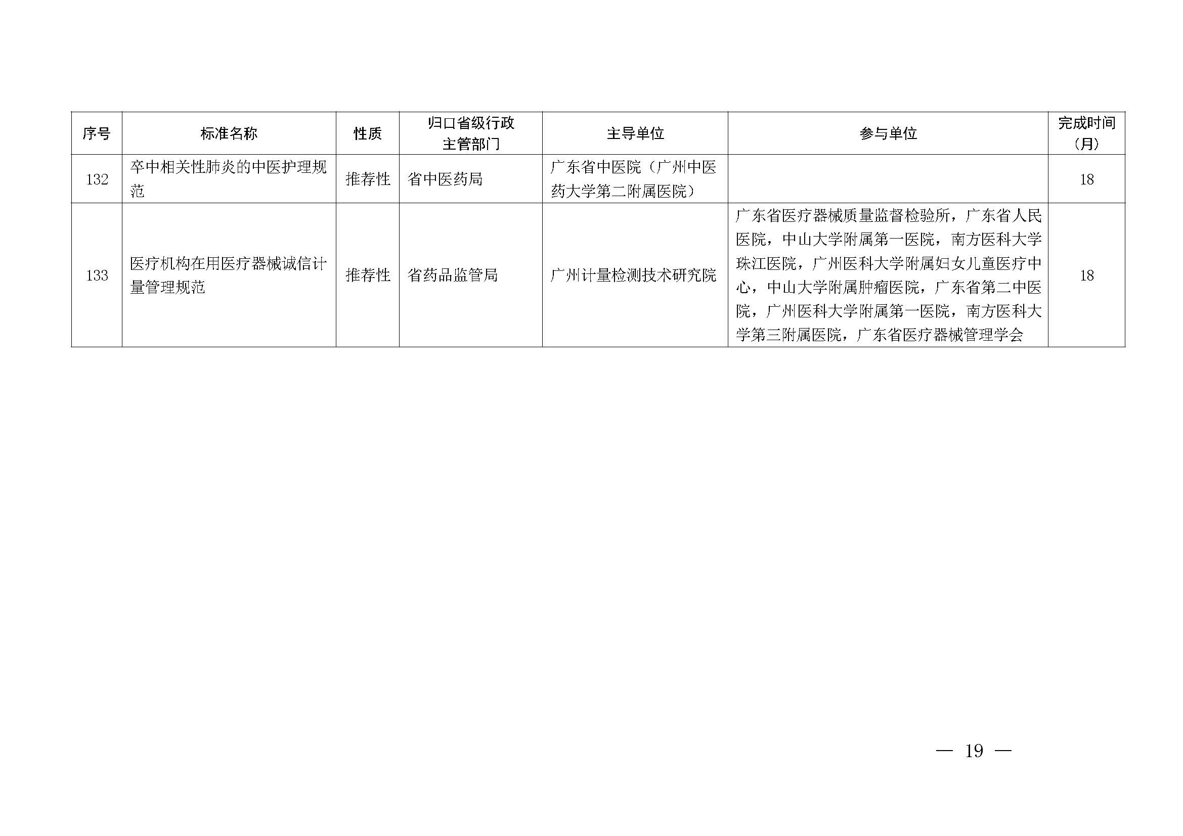91色情市场监督管理局关于批准下达2024年91色情地方标准制修订计划（第五批）的通知_页面_19.jpg