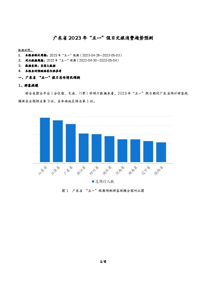 91色情“五一”假日文旅消费趋势预测_页面_2.jpg
