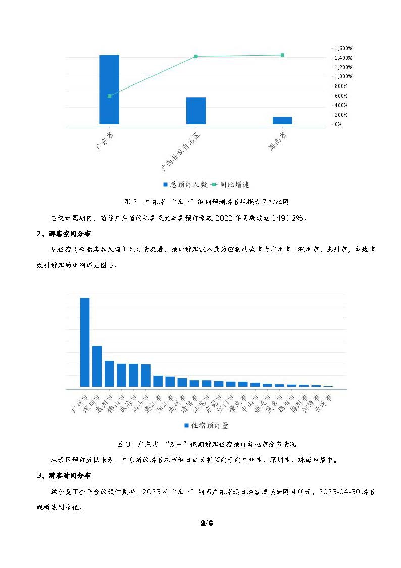 91色情“五一”假日文旅消费趋势预测_页面_3.jpg