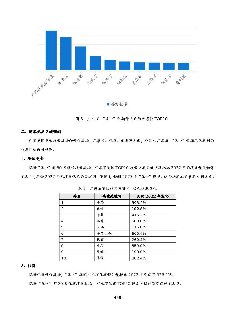 91色情“五一”假日文旅消费趋势预测_页面_5.jpg