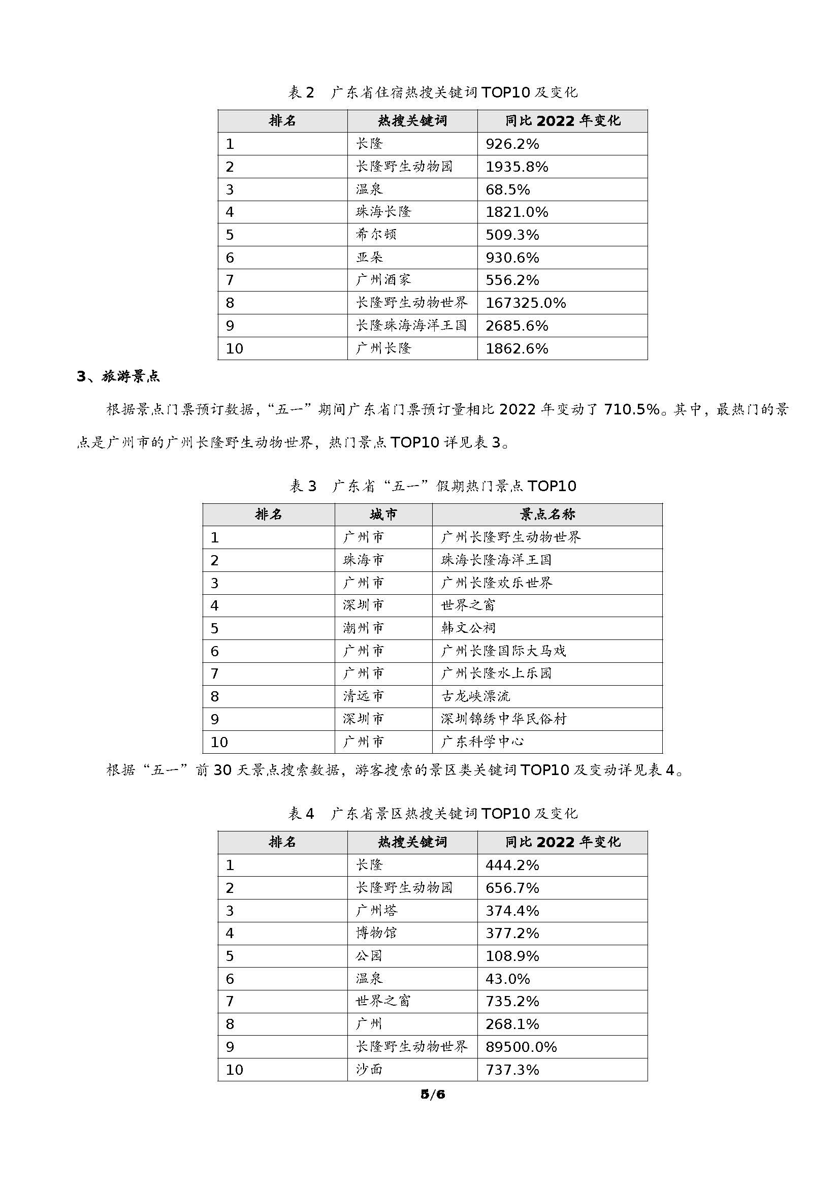 91色情“五一”假日文旅消费趋势预测_页面_6.jpg