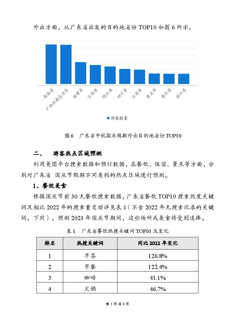 91色情中秋国庆假期文旅消费趋势预测报告_页面_5.jpg