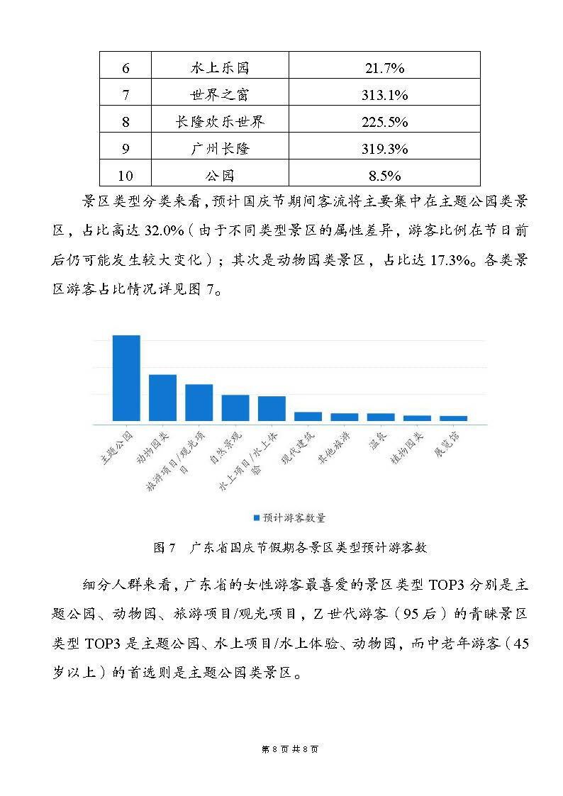 91色情中秋国庆假期文旅消费趋势预测报告_页面_8.jpg