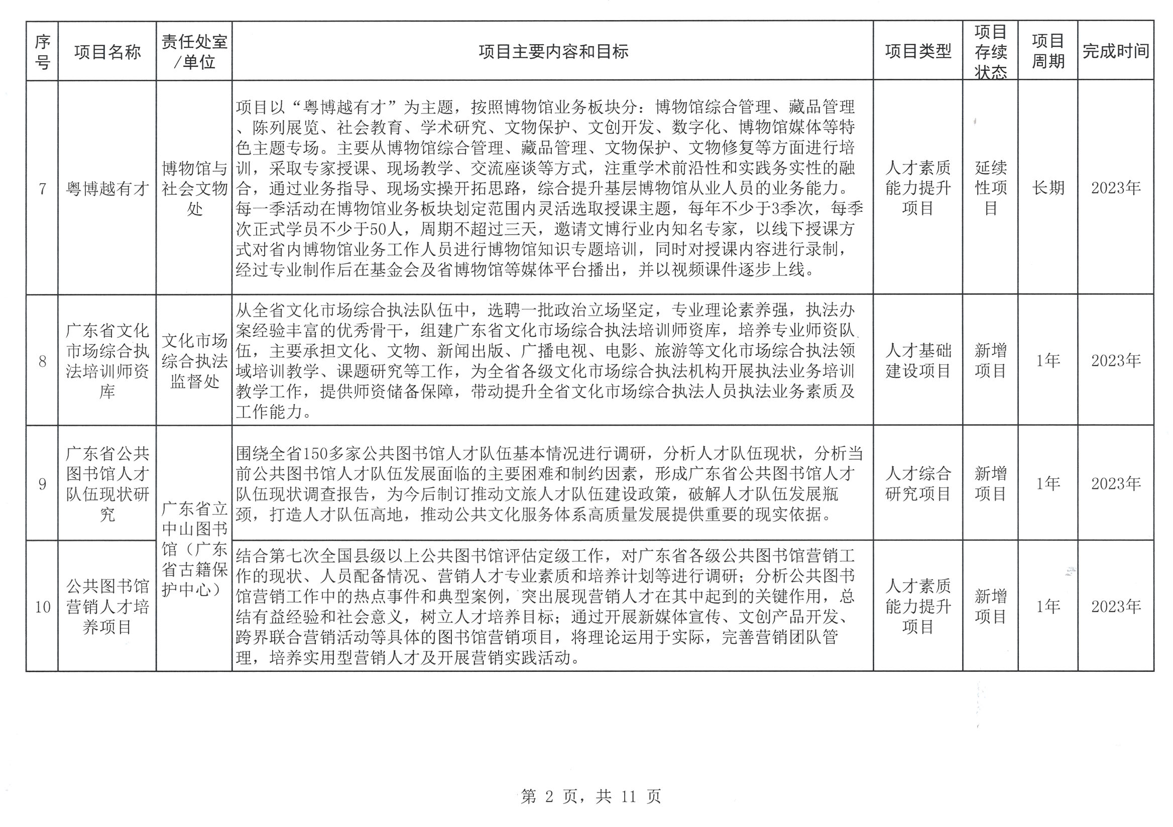 91色情
关于印发2023年人才培养扶持“双创工程”实施项目的通知_页面_03.jpg