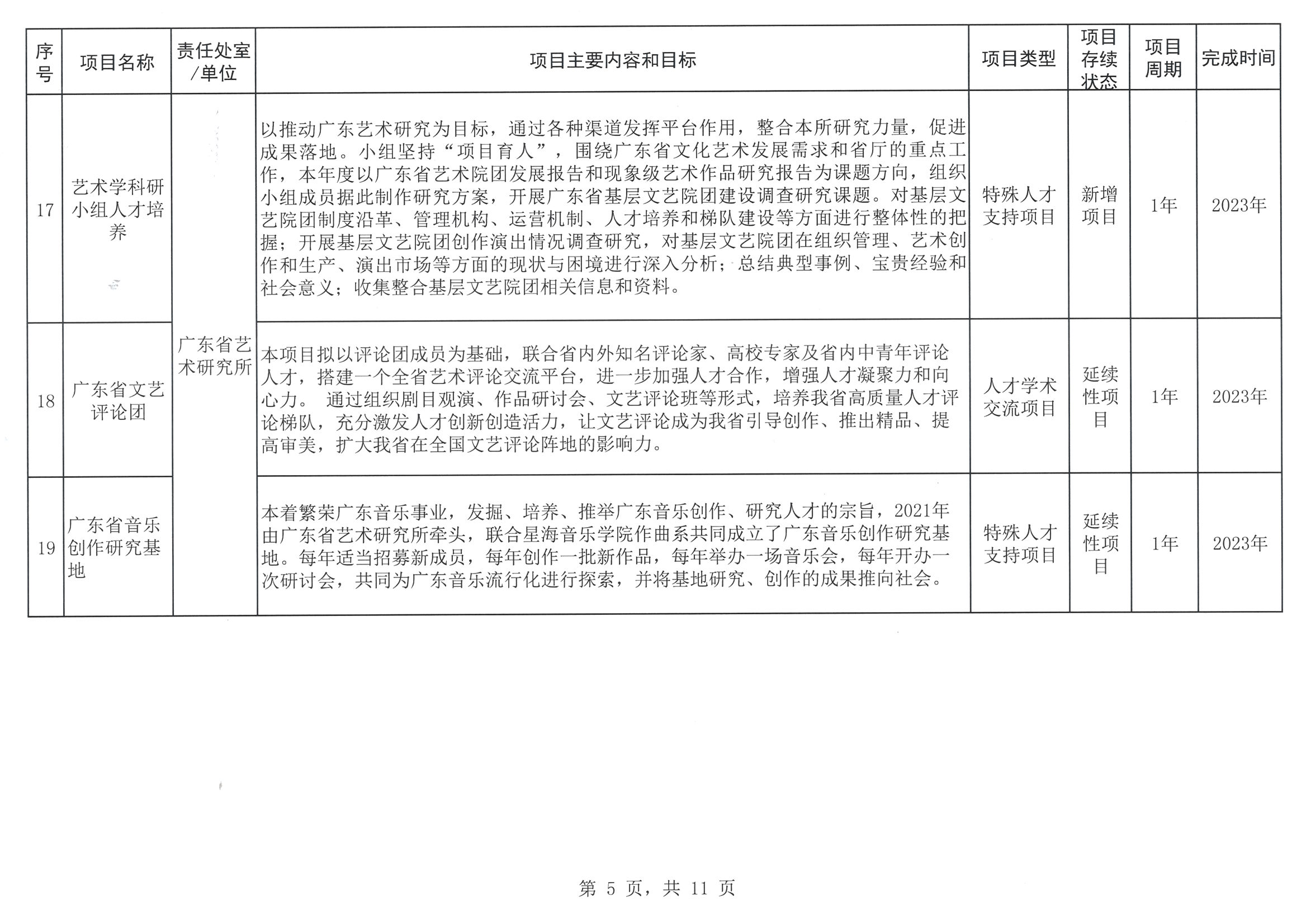 91色情
关于印发2023年人才培养扶持“双创工程”实施项目的通知_页面_06.jpg