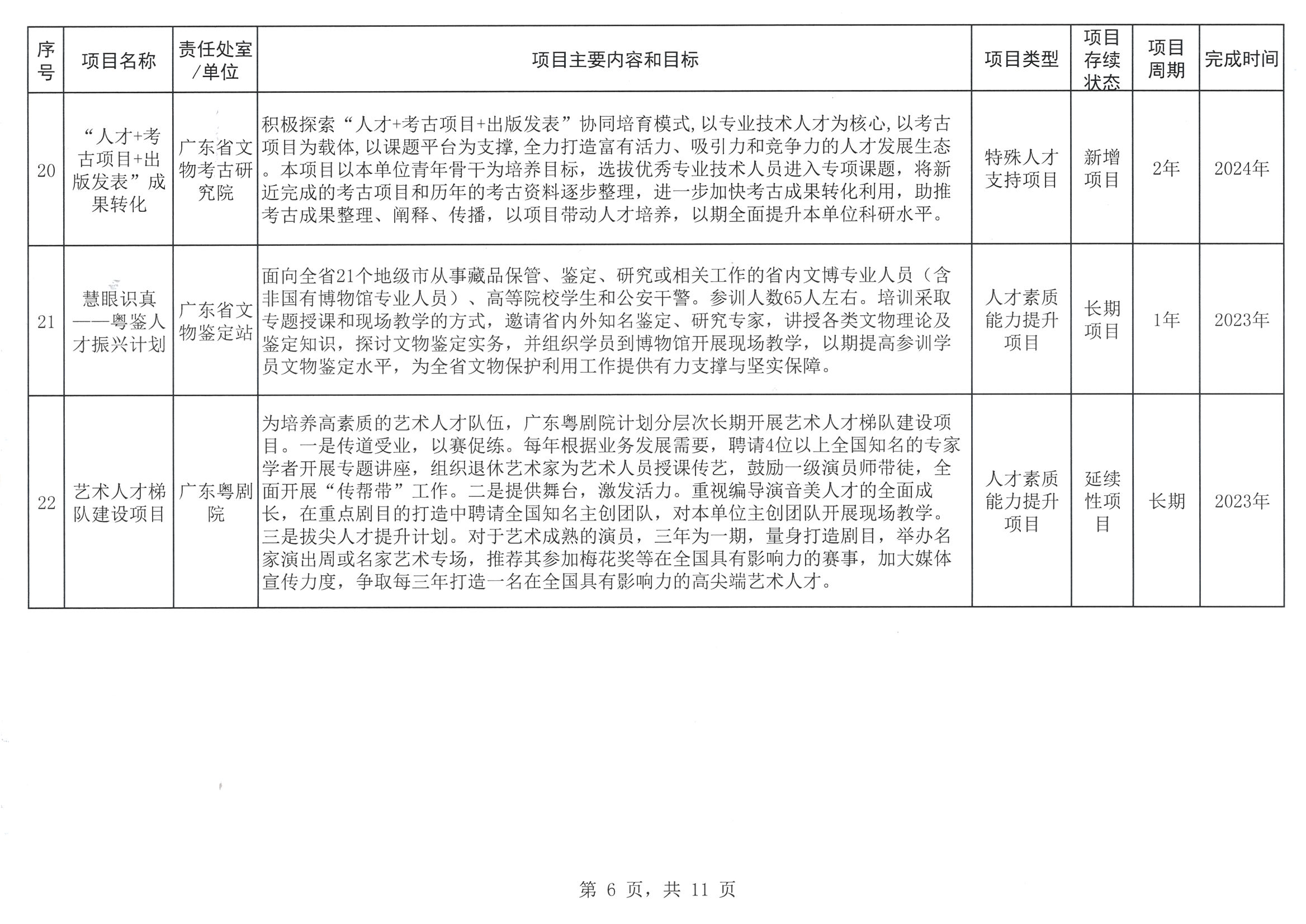 91色情
关于印发2023年人才培养扶持“双创工程”实施项目的通知_页面_07.jpg
