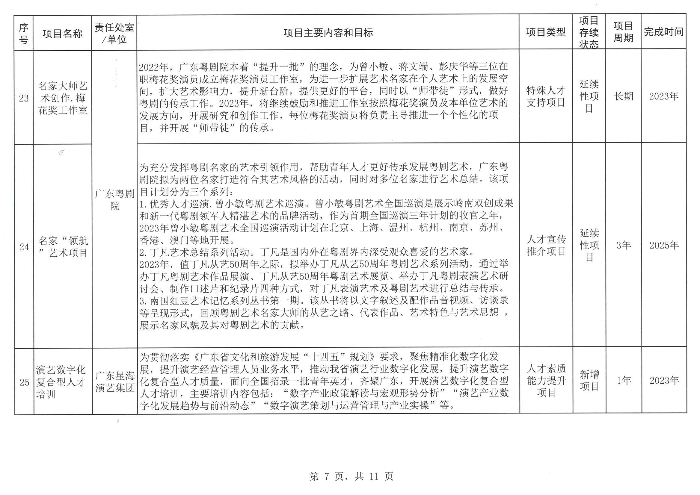 91色情
关于印发2023年人才培养扶持“双创工程”实施项目的通知_页面_08.jpg