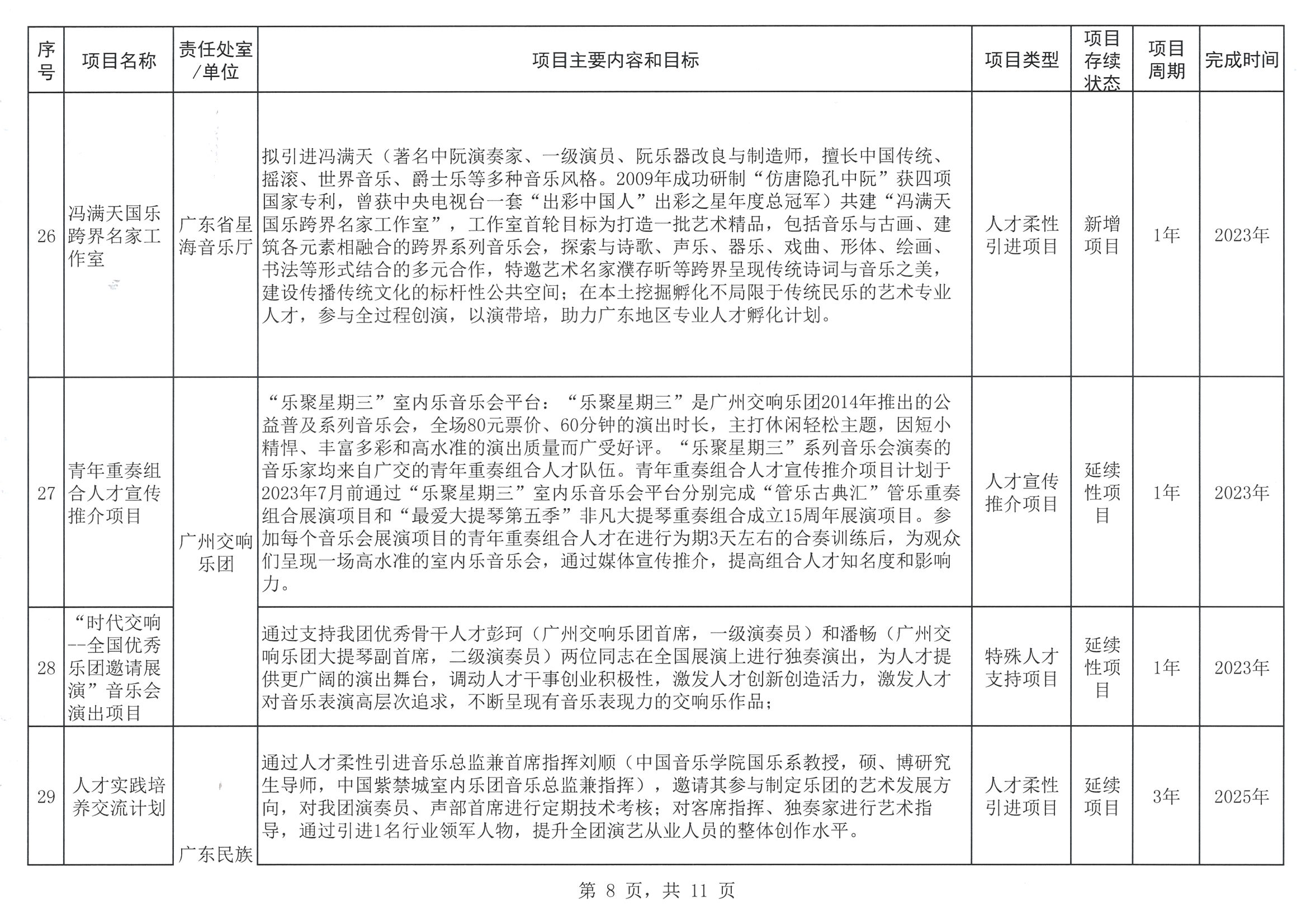 91色情
关于印发2023年人才培养扶持“双创工程”实施项目的通知_页面_09.jpg