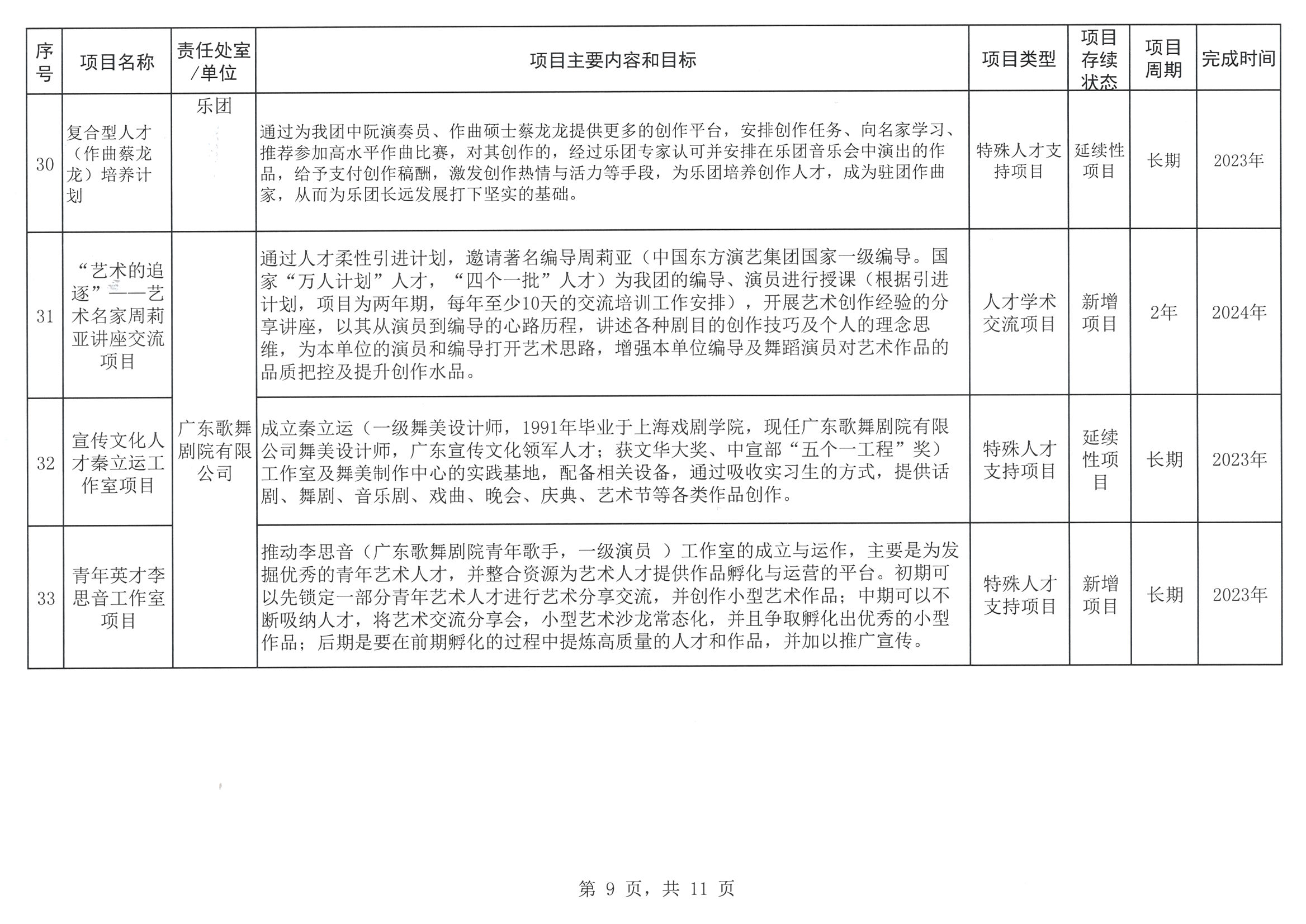 91色情
关于印发2023年人才培养扶持“双创工程”实施项目的通知_页面_10.jpg