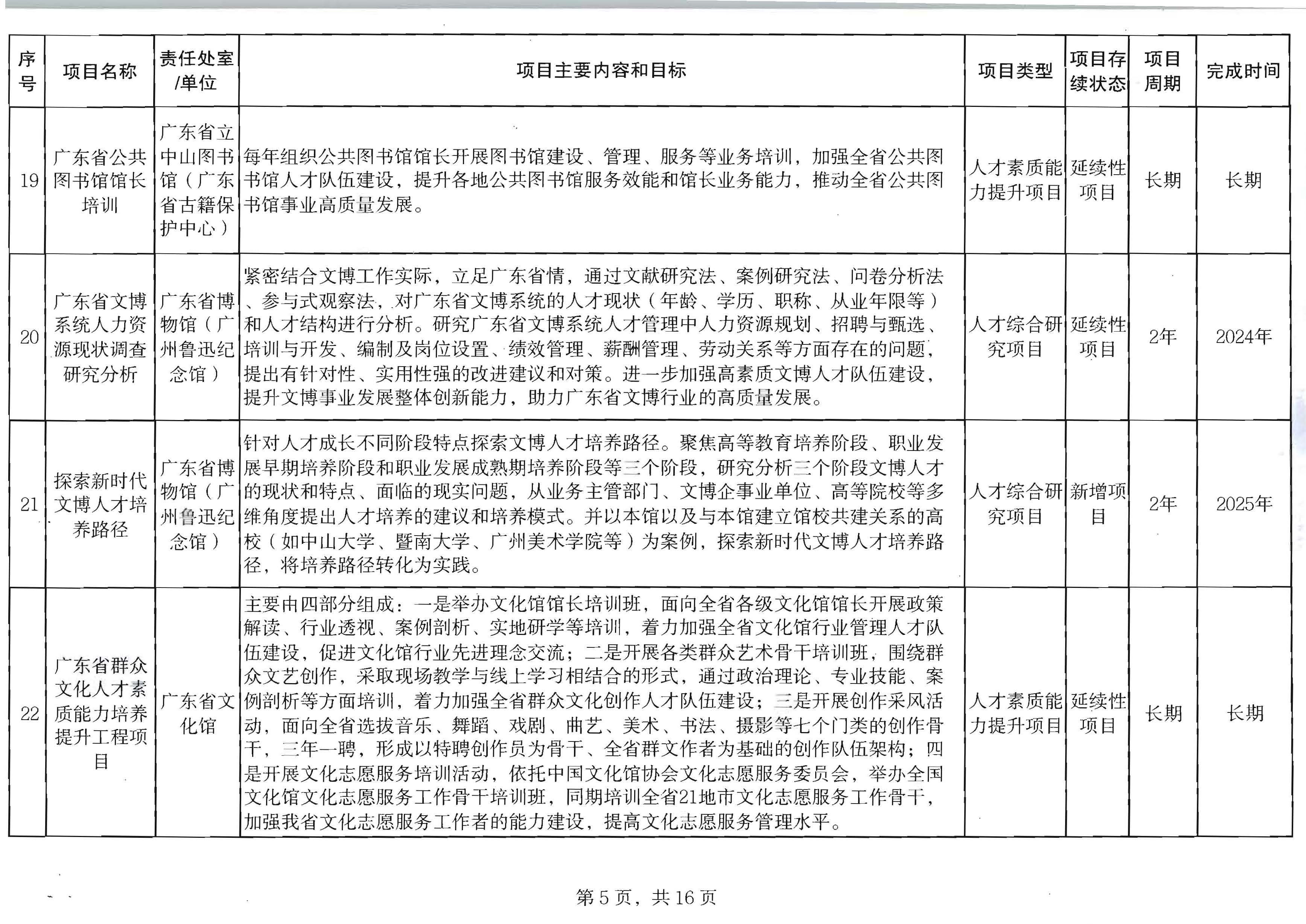 91色情
关于印发2024年人才培育扶持“双创工程”实施项目的通知_页面_06.jpg