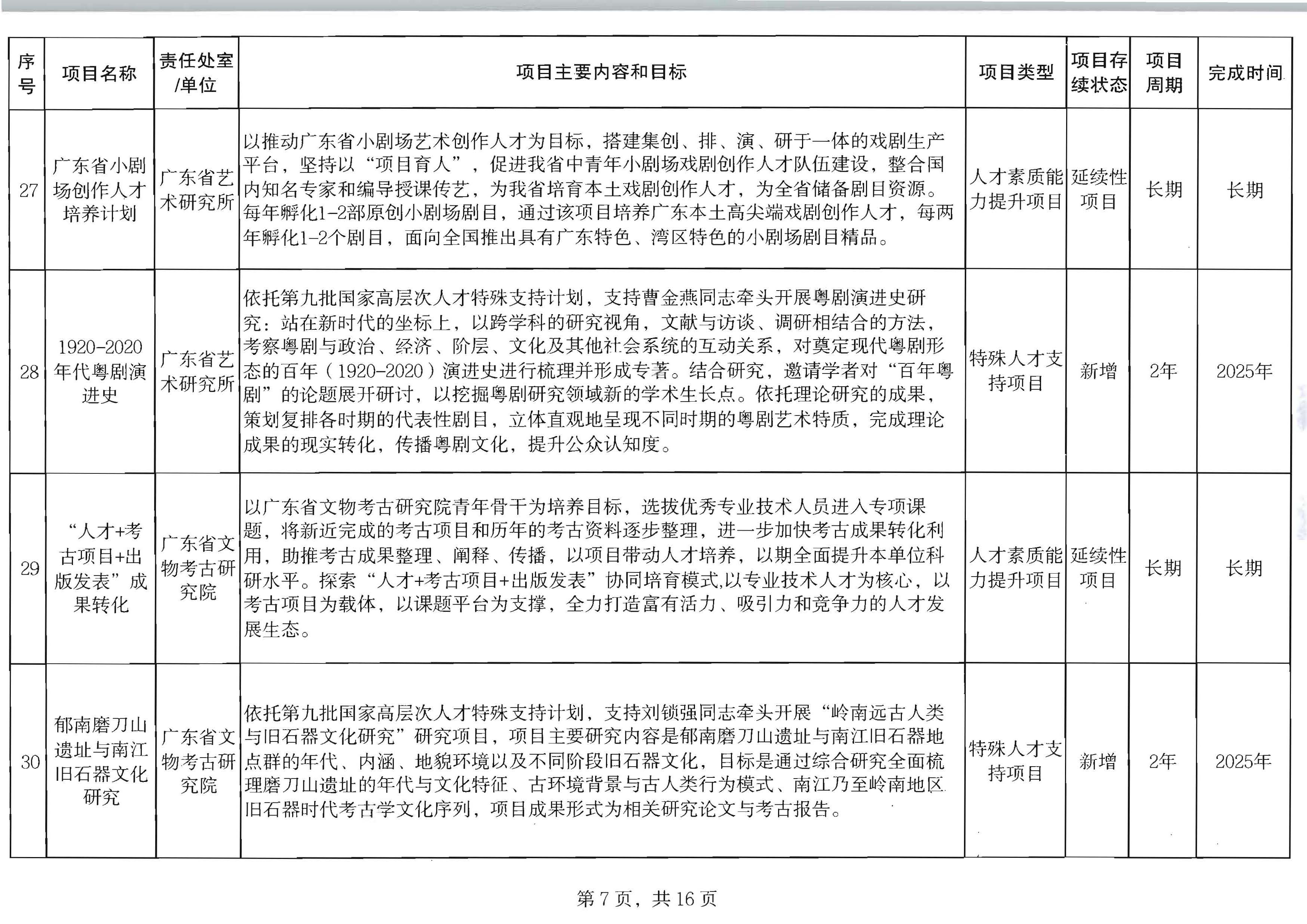 91色情
关于印发2024年人才培育扶持“双创工程”实施项目的通知_页面_08.jpg