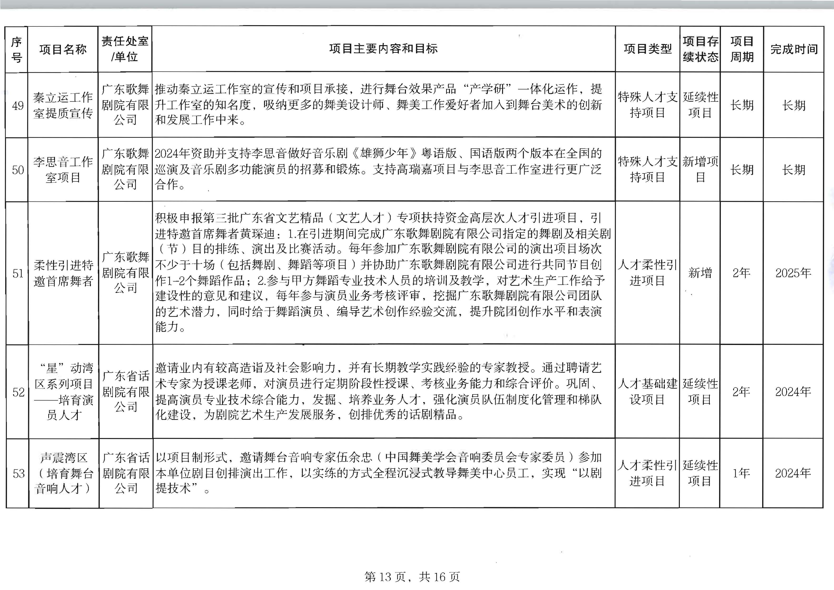 91色情
关于印发2024年人才培育扶持“双创工程”实施项目的通知_页面_14.jpg
