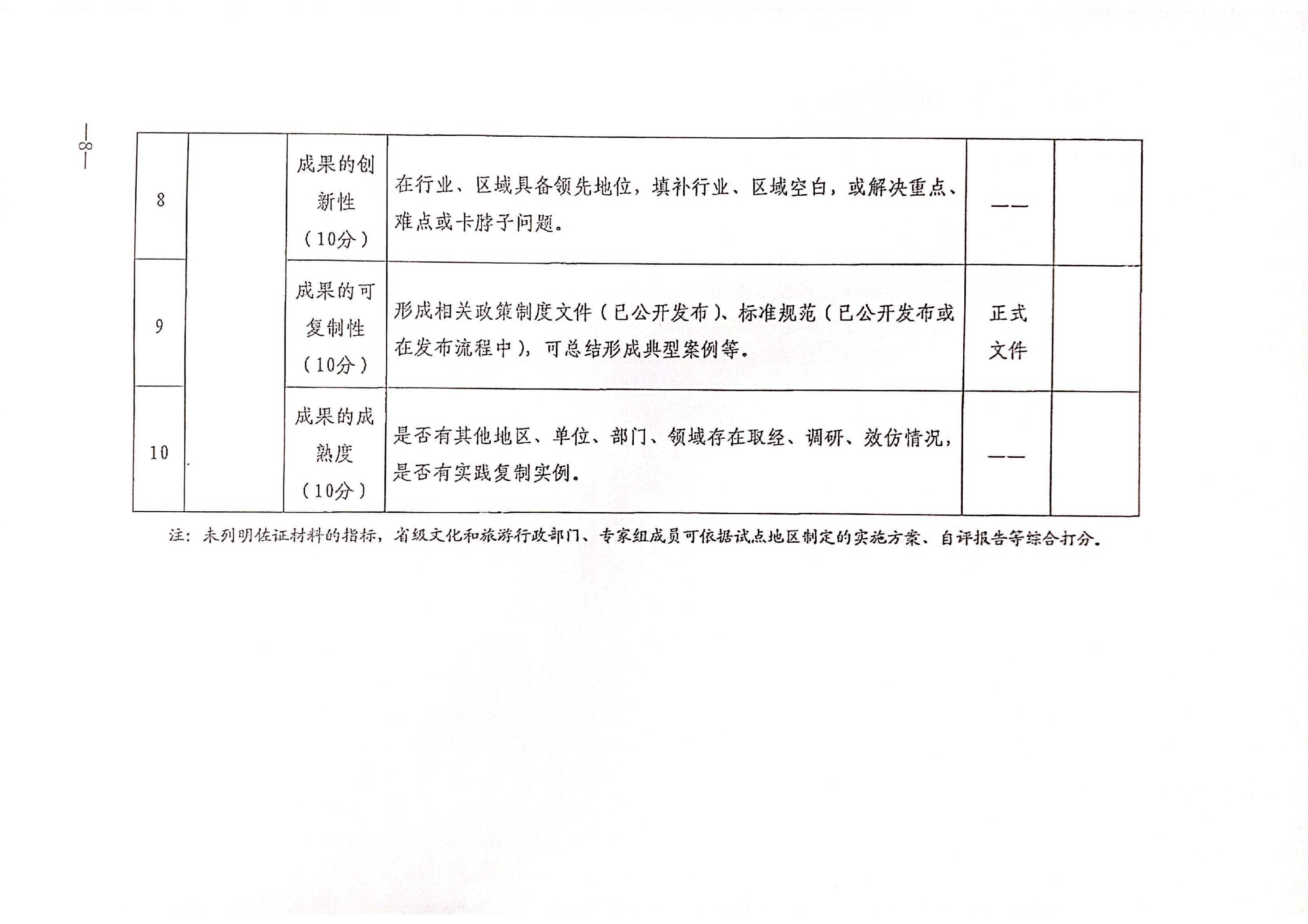 91色情
关于开展全国91色情
市场信用经济发展试点初审验收工作的通知_09.png
