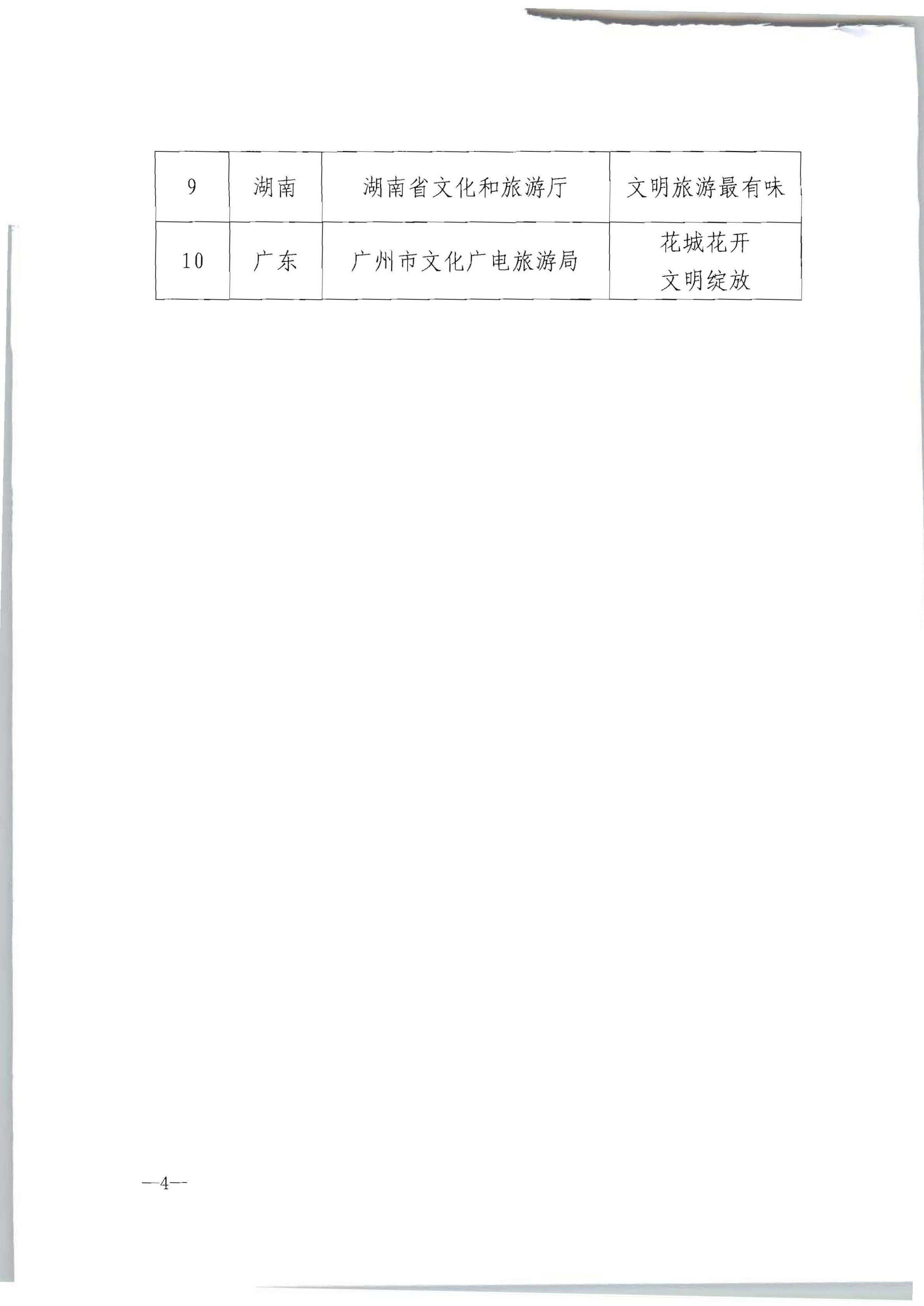 91色情
部办公厅关于开展“向美而行”——全国文明旅游公益宣传片展播名单的通知_03.png